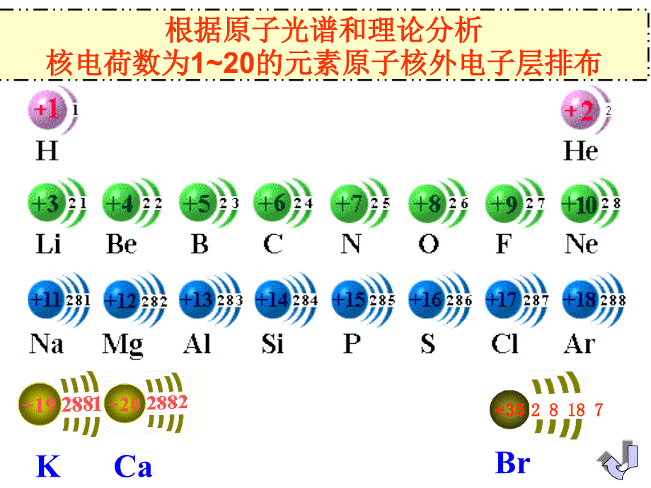 1-2-1元素周期律1_第4页