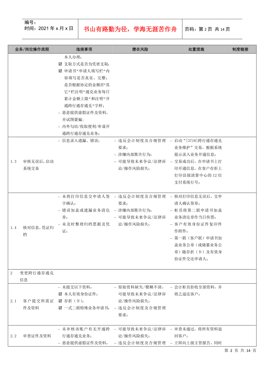 会计业务岗位合规管理和风险控制_第2页