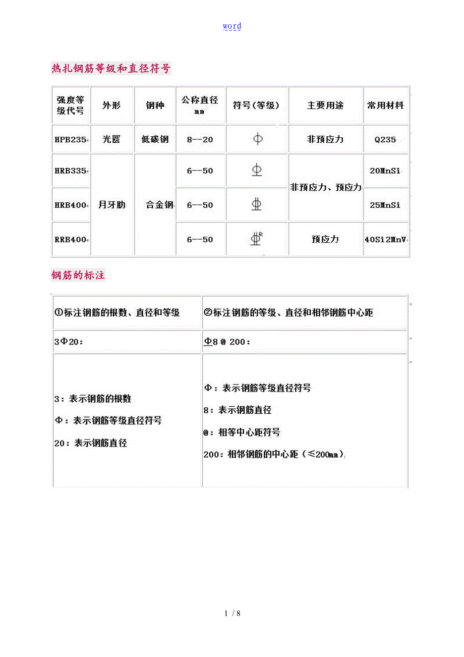 建筑用钢筋符号及构件代号_第1页