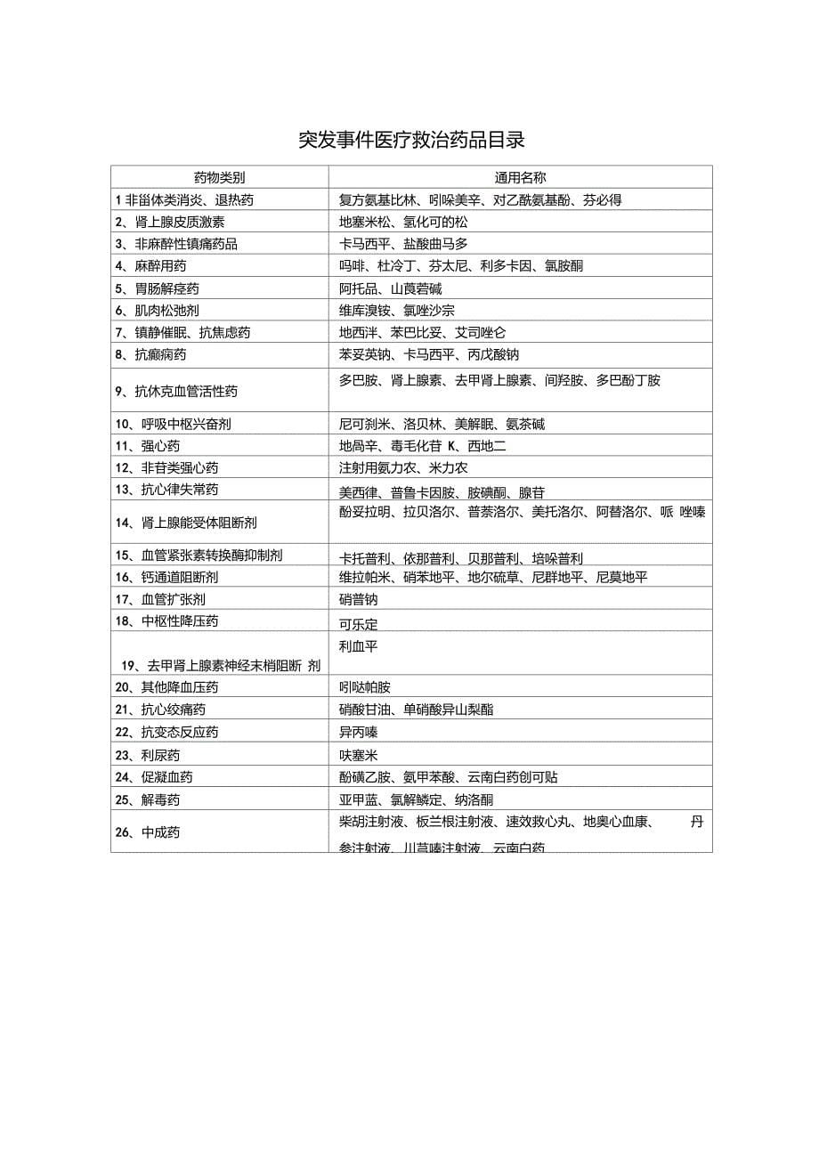 突发事件药事管理应急预案、流程_第5页