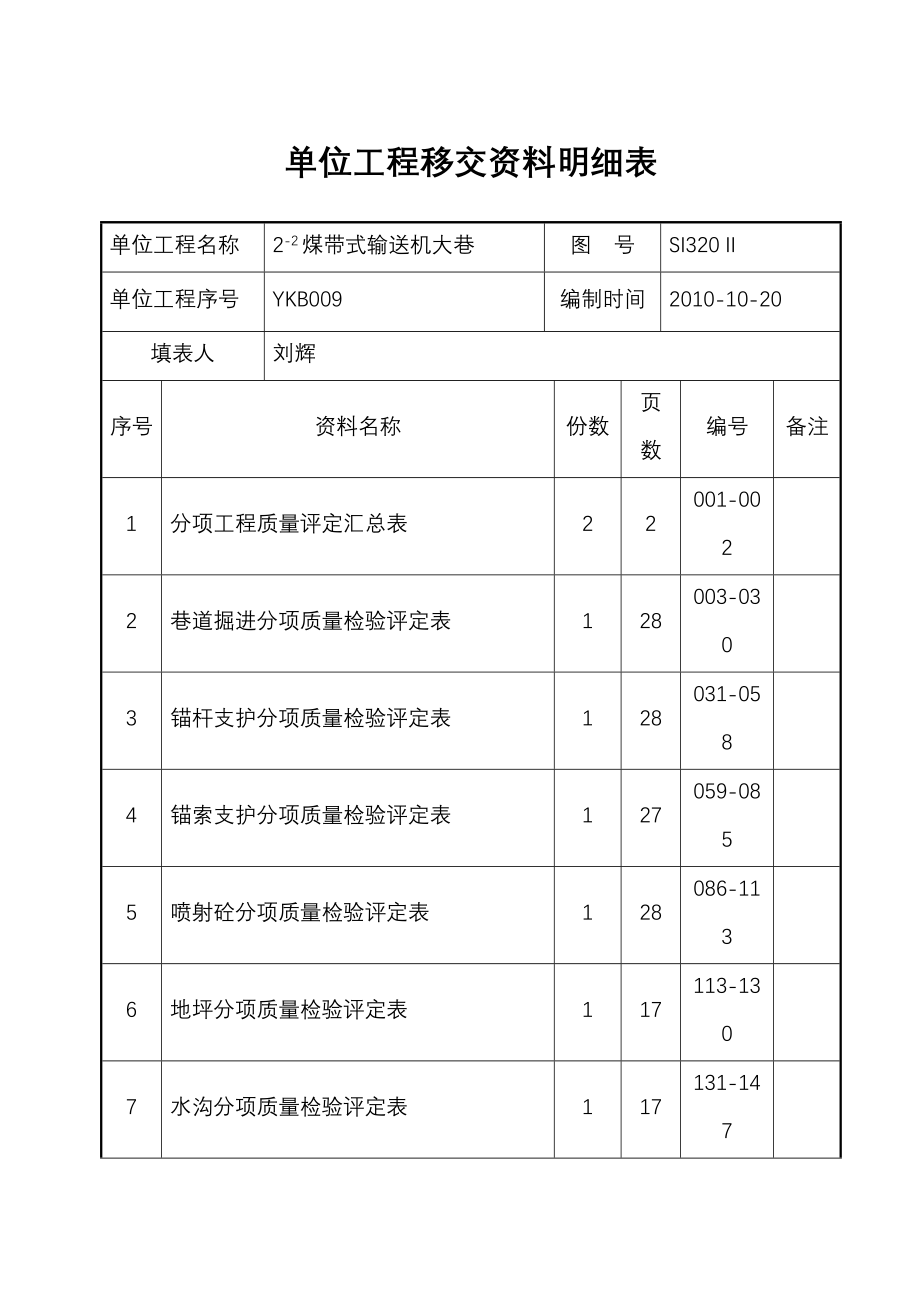 管理部巷道资料目录_第3页