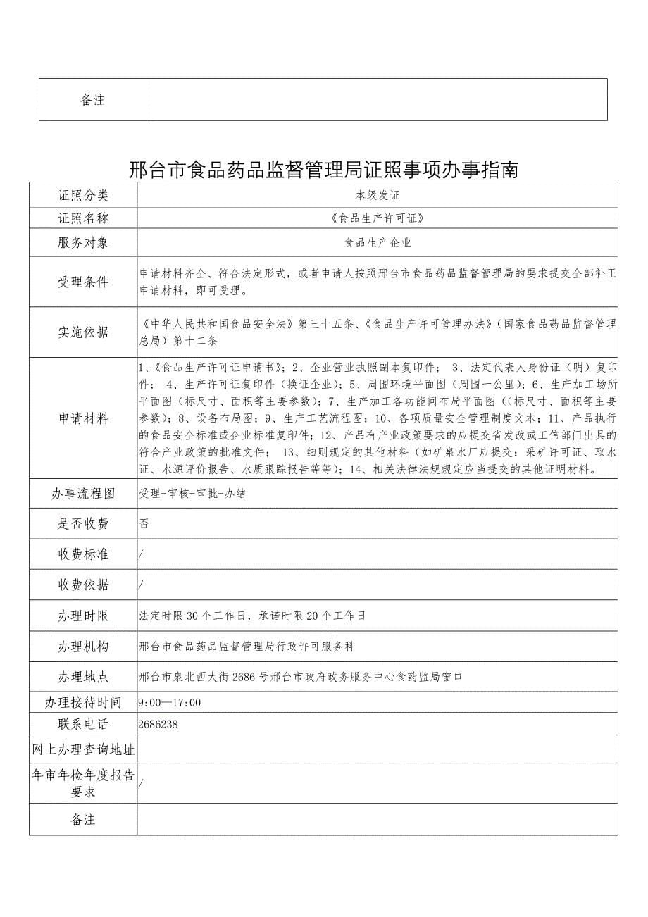 邢台食品药品监督管理局证照事项办事_第5页