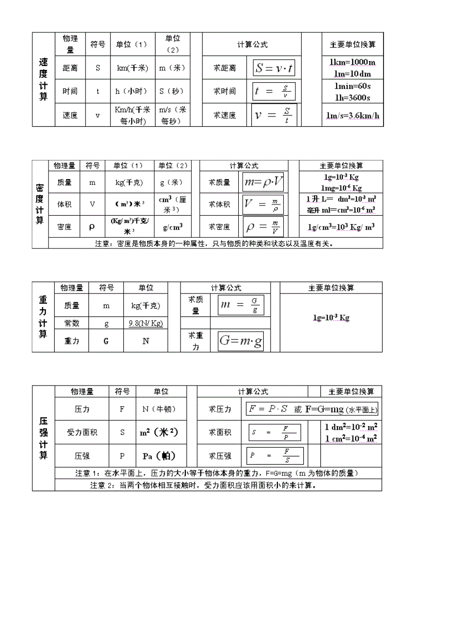 初中物理公式最全_第3页