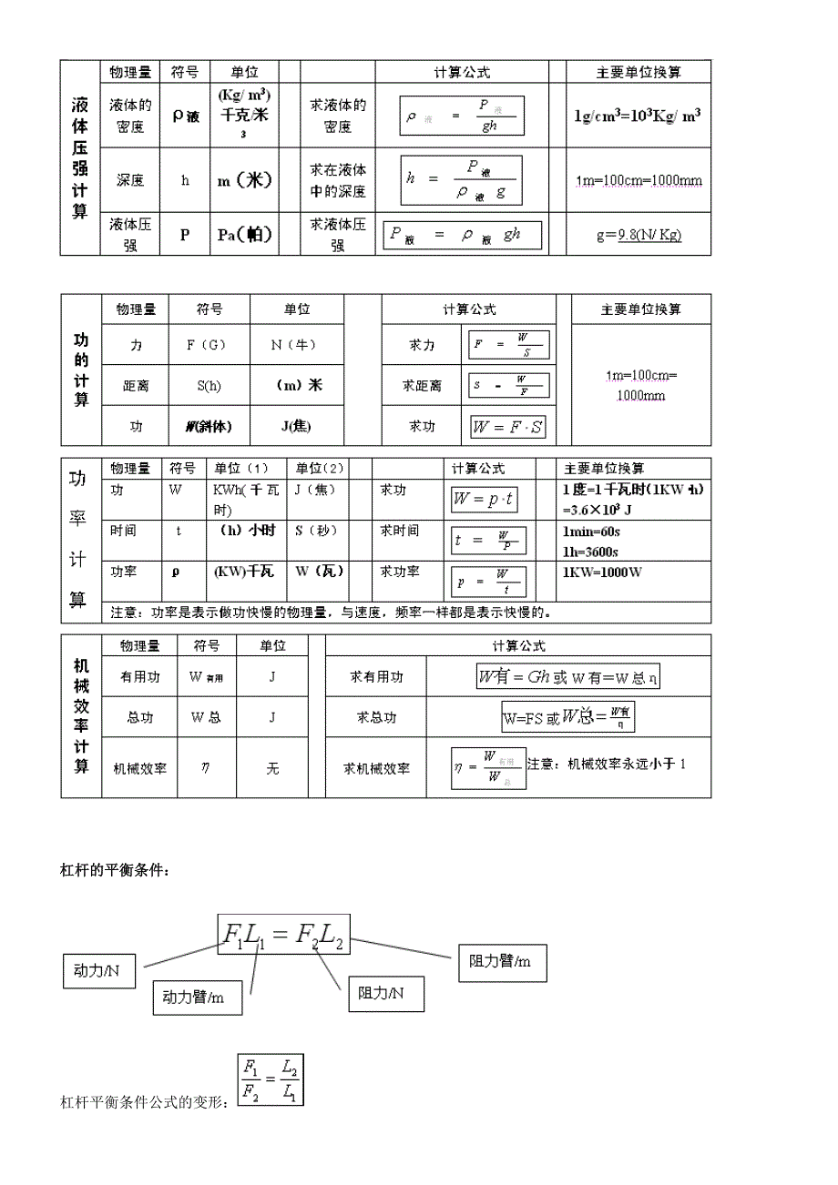 初中物理公式最全_第4页