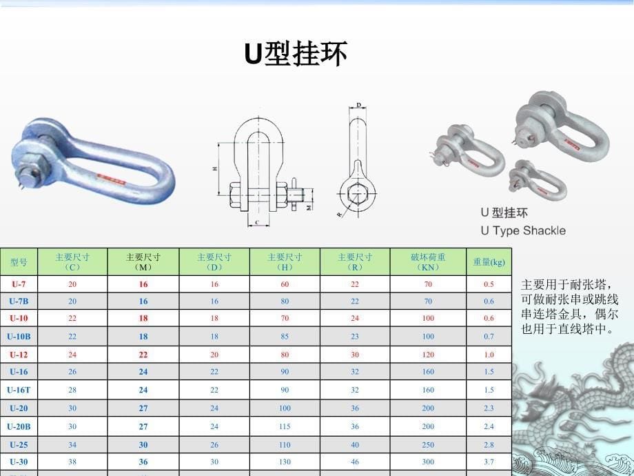 常用电力金具培训ppt课件_第5页