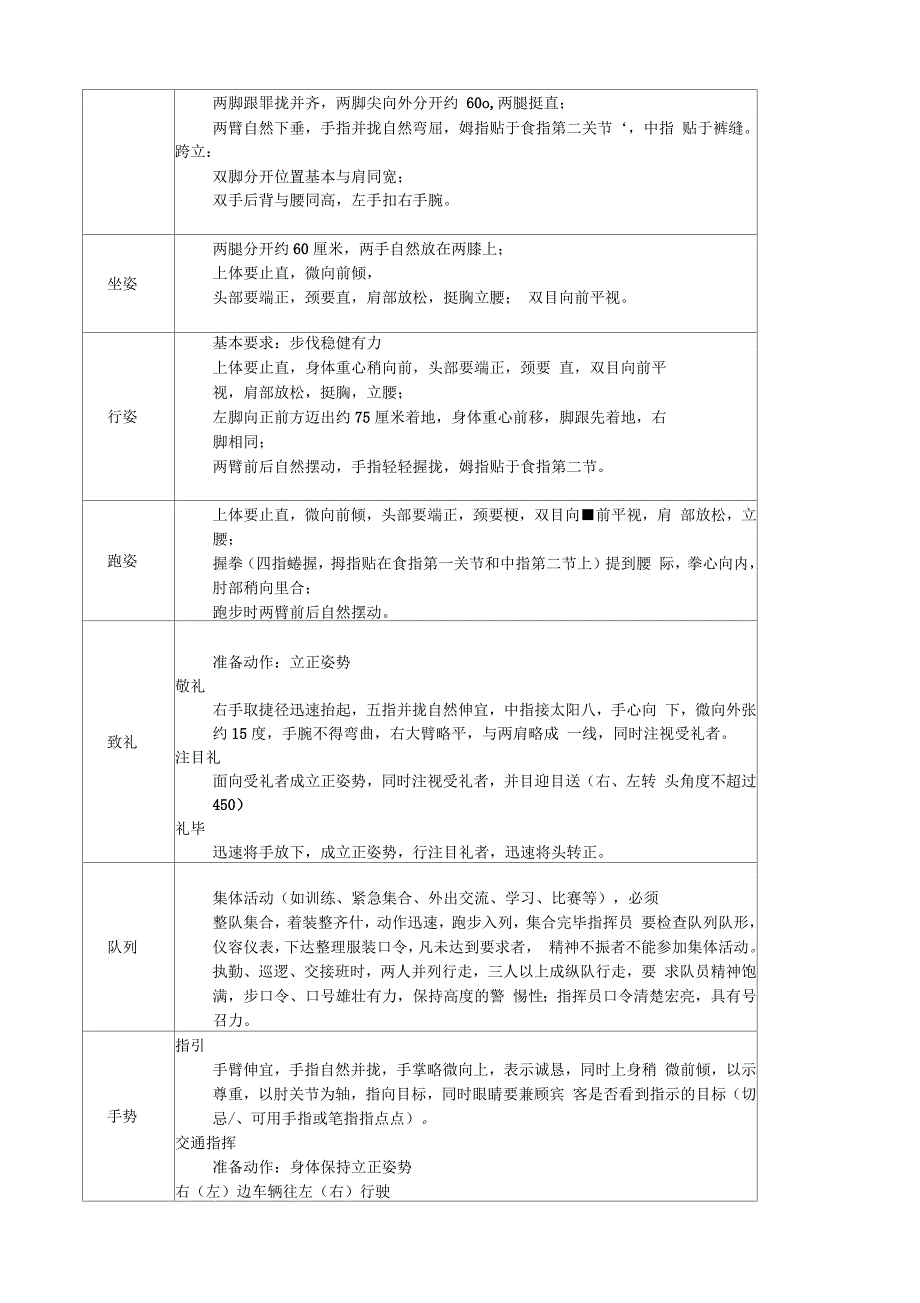 大连深长城物业都市阳光管理处培训指导书_第3页