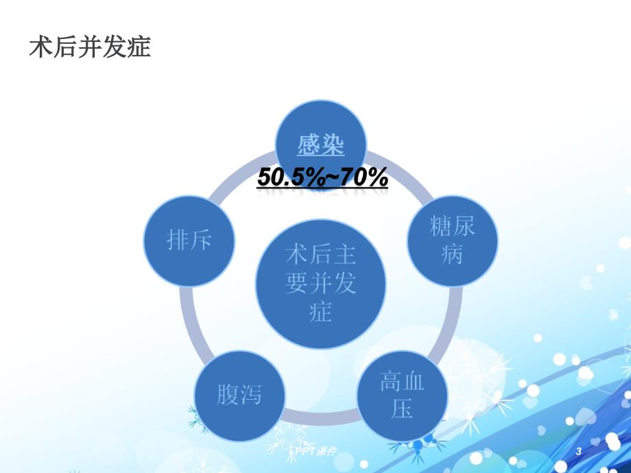 肾移植术后并发肺部感染护理查房ppt课件_第3页