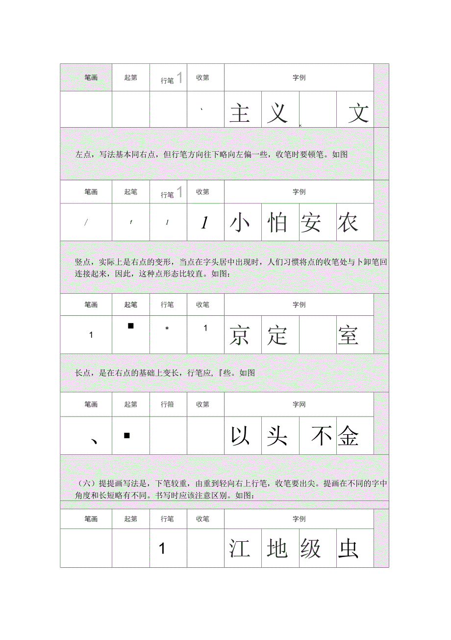 硬笔书法之钢笔楷书28种基本笔画练习_第5页