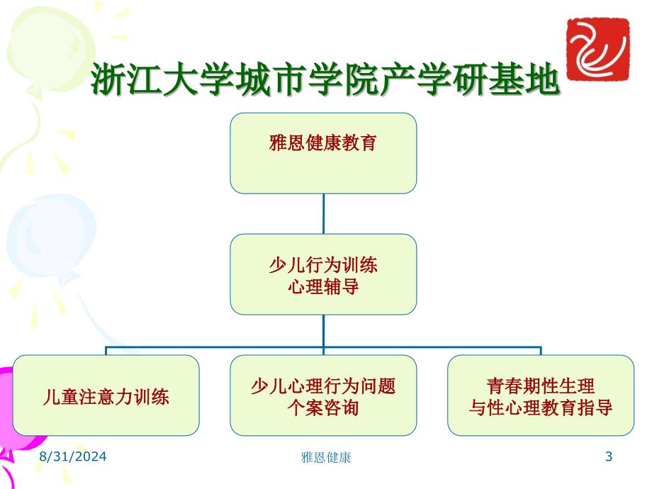 儿童注意力问题[001]_第3页