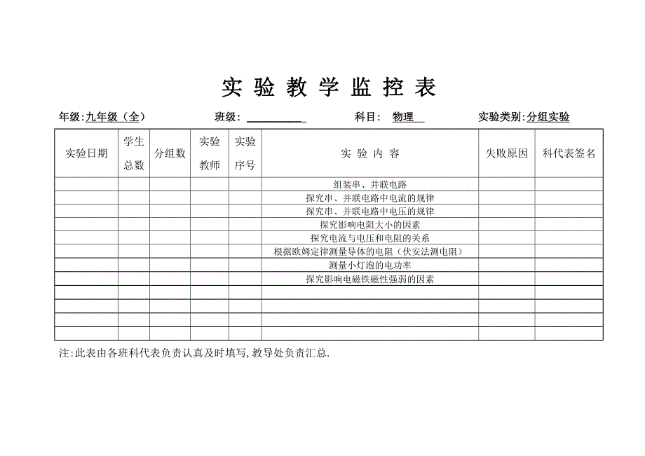 物理实验室监控表（标准化）_第3页