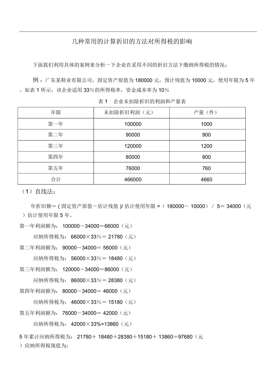 计算折旧的方法与所得税关系_第1页