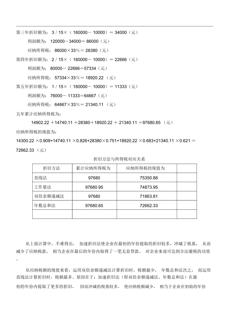 计算折旧的方法与所得税关系_第4页