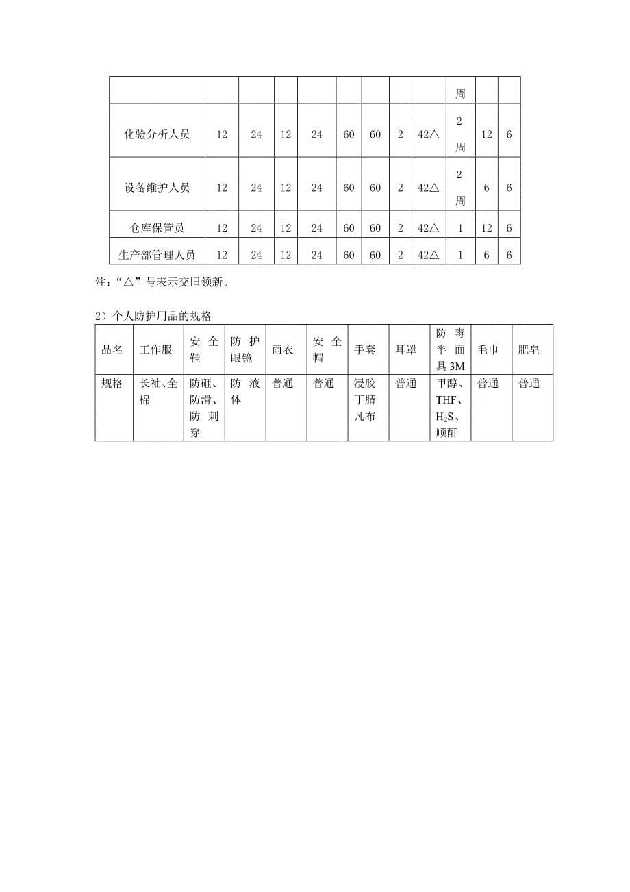 个人防护用品管理程序.doc_第5页