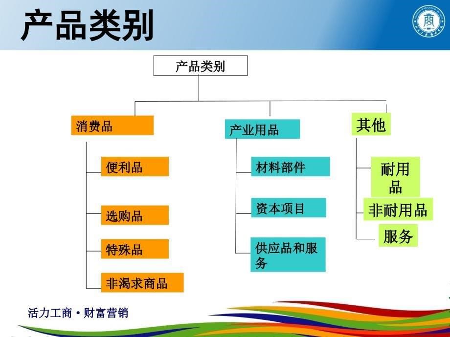 市场营销之产品与品牌策略_第5页