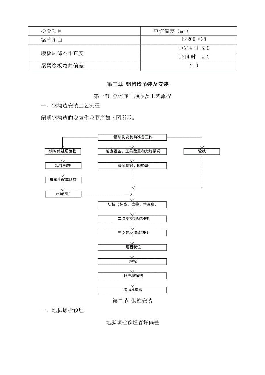 钢结构吊装及安装施工方案_第5页