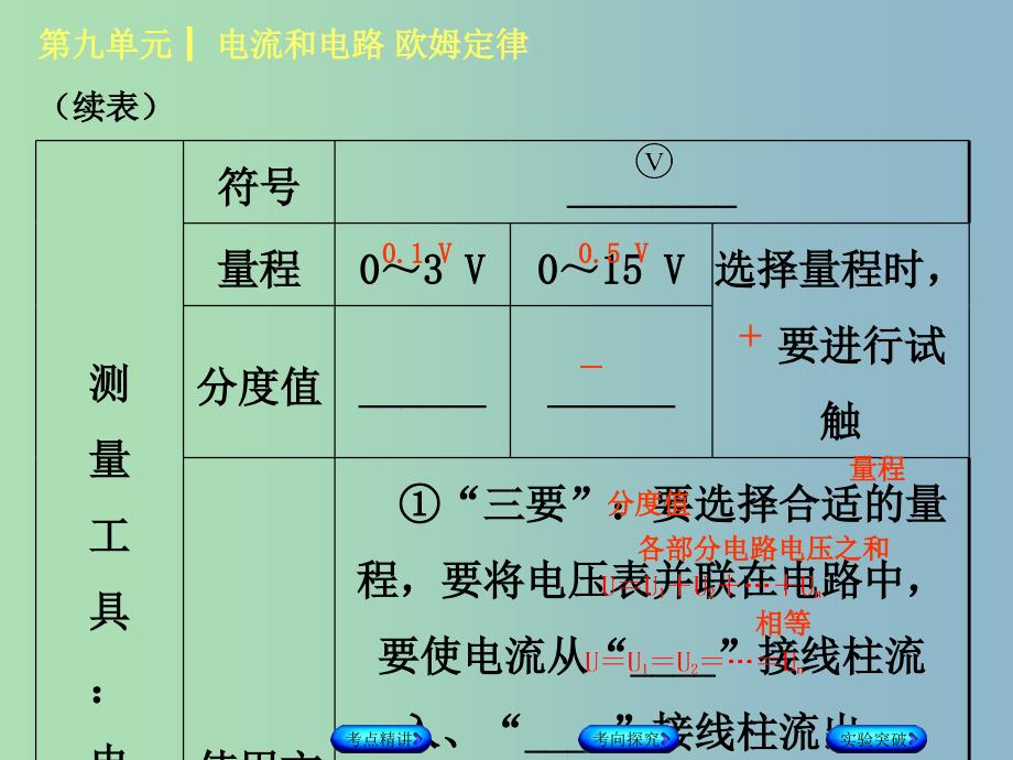 中考物理复习第九单元电流和电路欧姆定律第21课时电压电阻课件.ppt_第3页