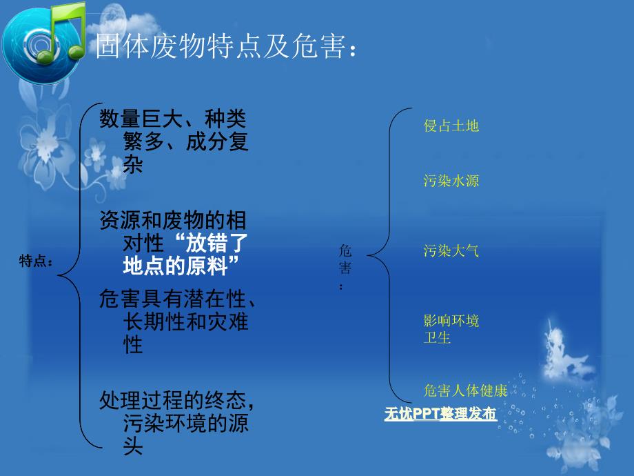 固体废物污染环境防治法ppt课件_第3页