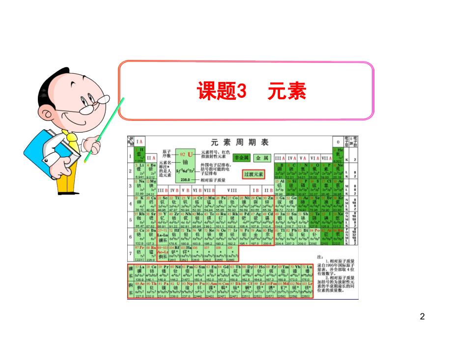 第三单元元素ppt课件_第2页