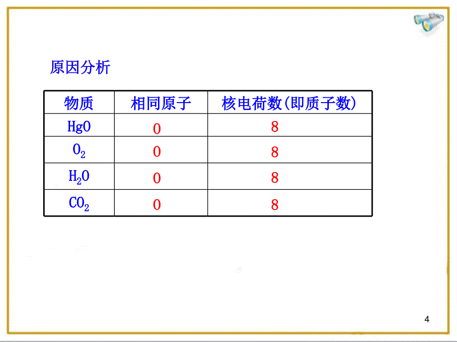 第三单元元素ppt课件_第4页