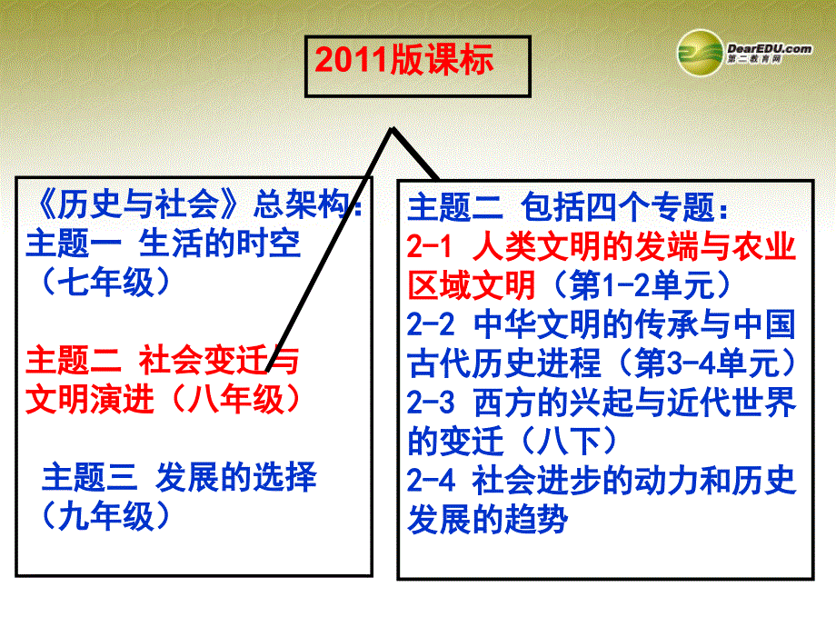 最新八年级历史与社会上册第一单元多元发展的早期文明解读1人教版_第4页