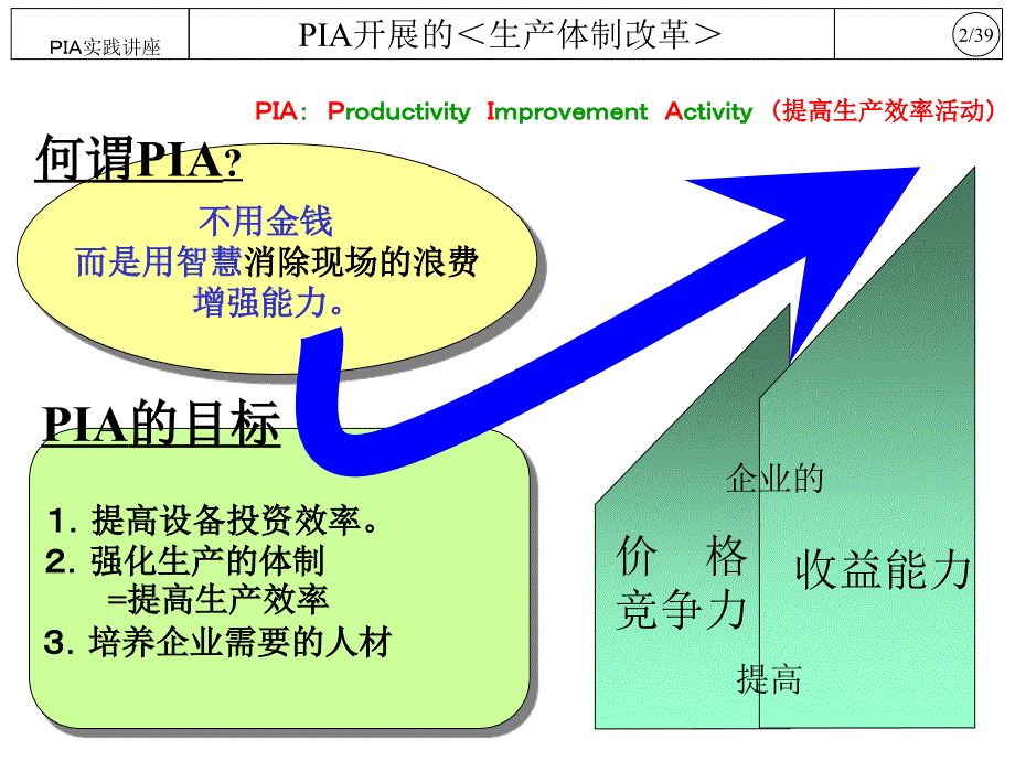 品质PIA实践讲座_第3页