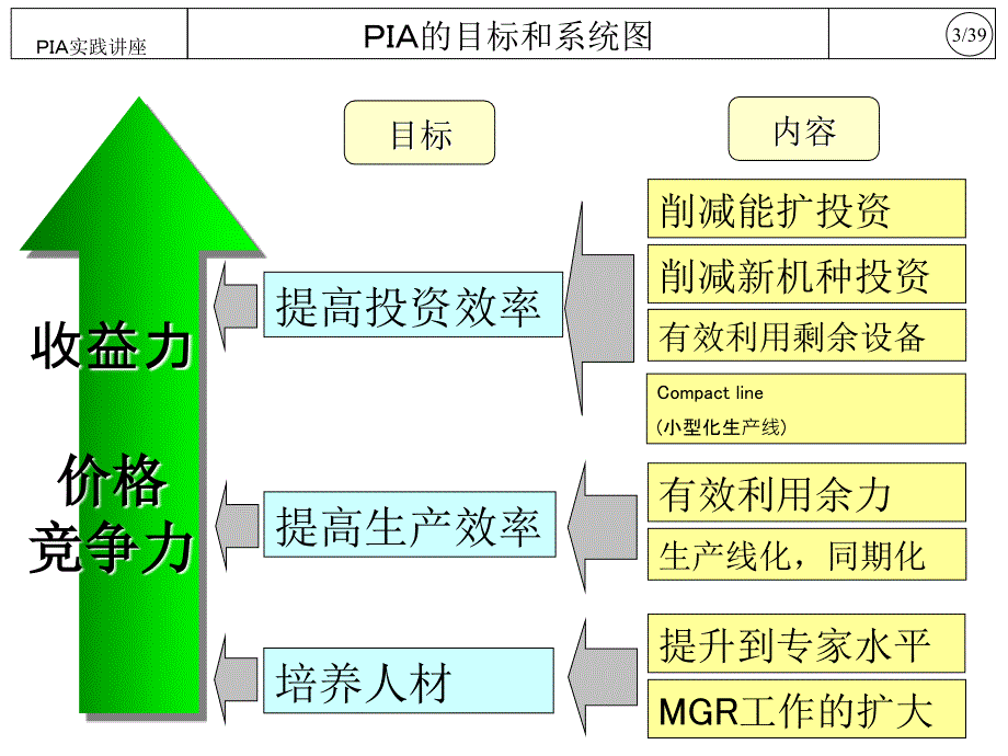 品质PIA实践讲座_第4页