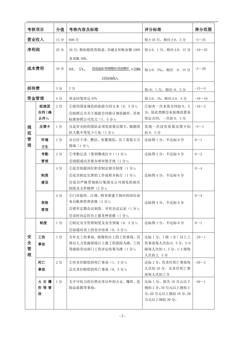 六安分公司目标管理责任状_第2页