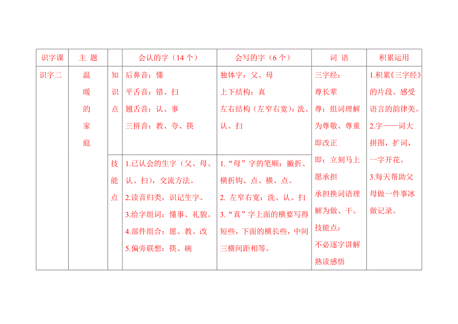 人教版一年级语文下册识字部分知识梳理_第2页