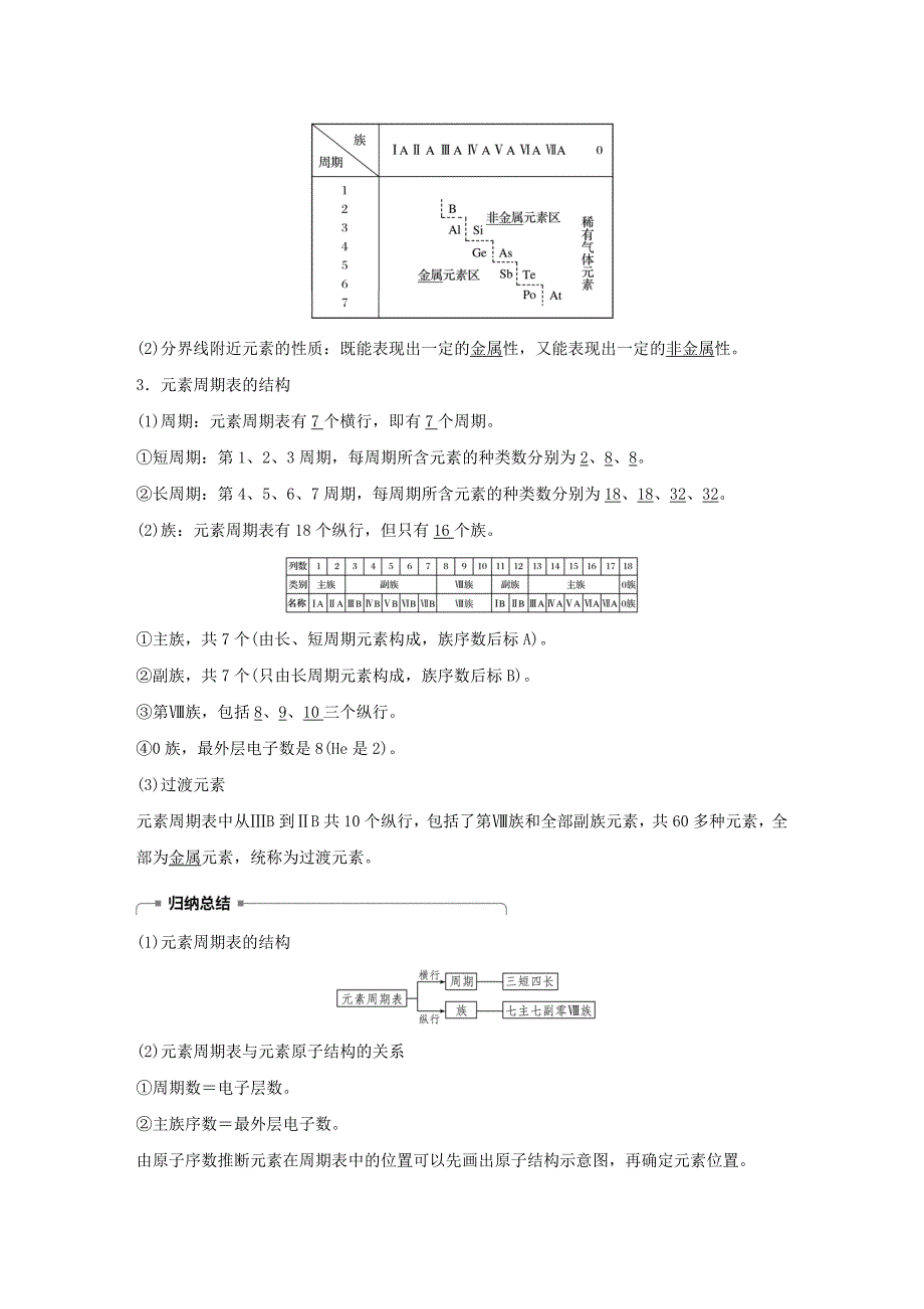 精修版高中化学第1章原子结构与元素周期律第2节元素周期律和元素周期表第2课时元素周期表学案鲁科版必修_第2页
