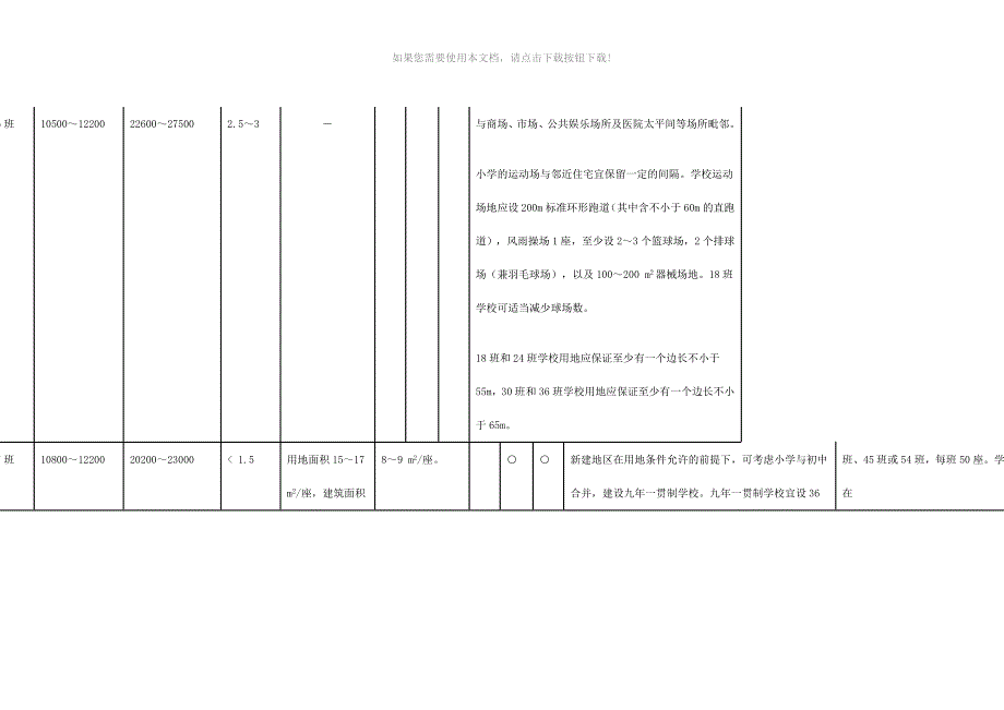 推荐深圳市公共设施配置标准汇总表_第3页