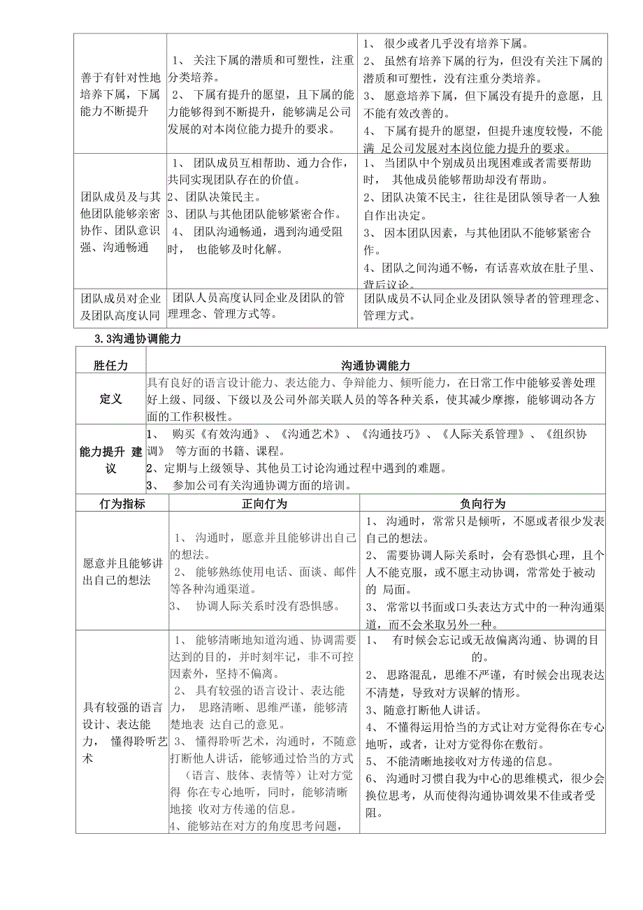 供应链总监胜任力模型_第3页