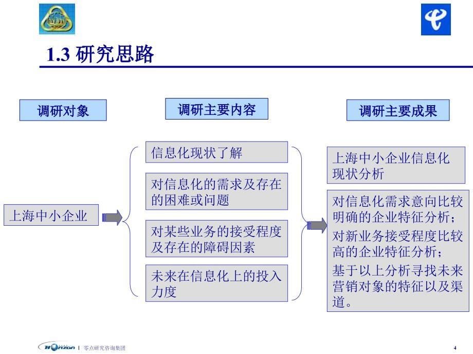 S05034企业信息化.ppt_第5页