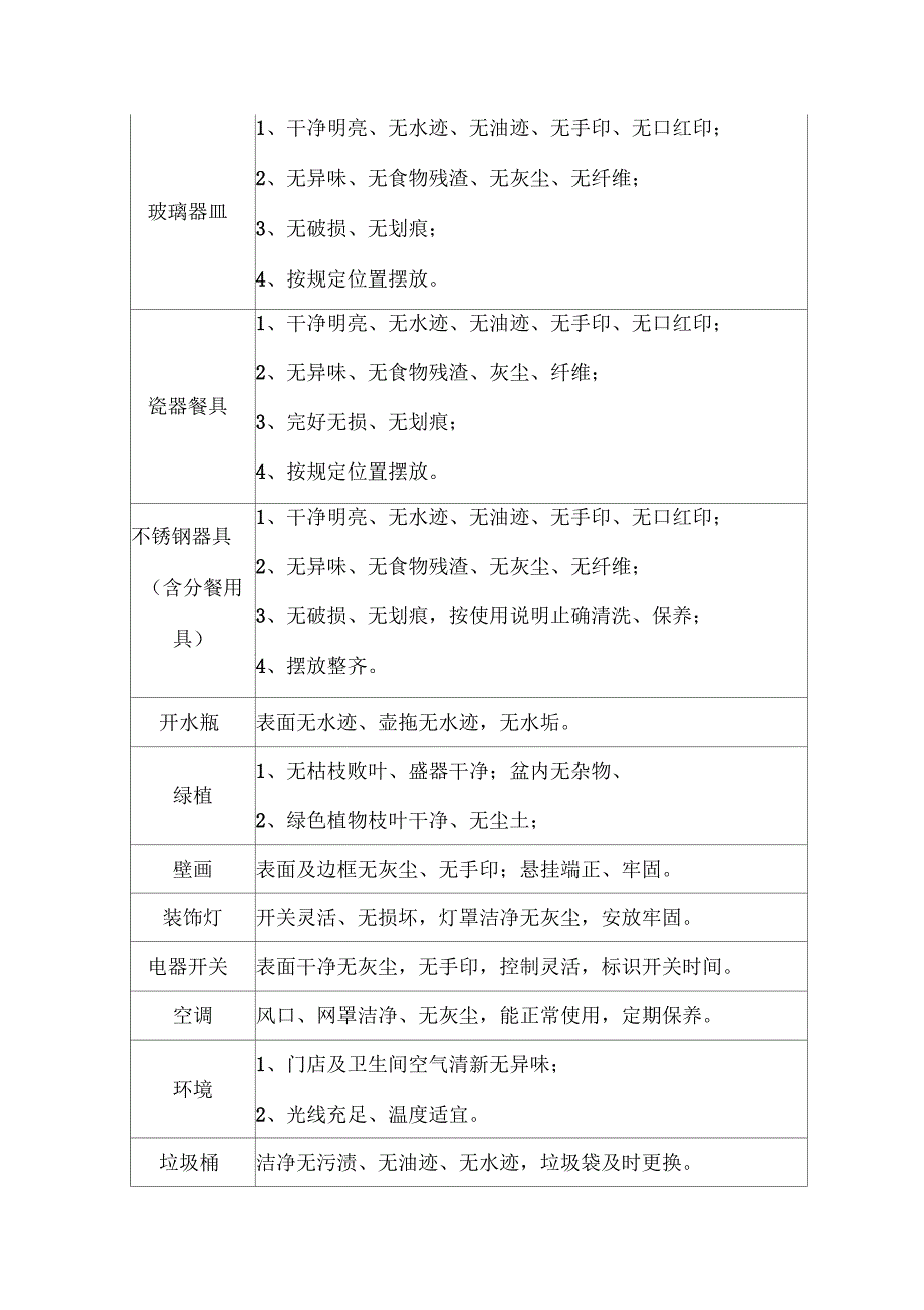 店面卫生检查标准_第4页