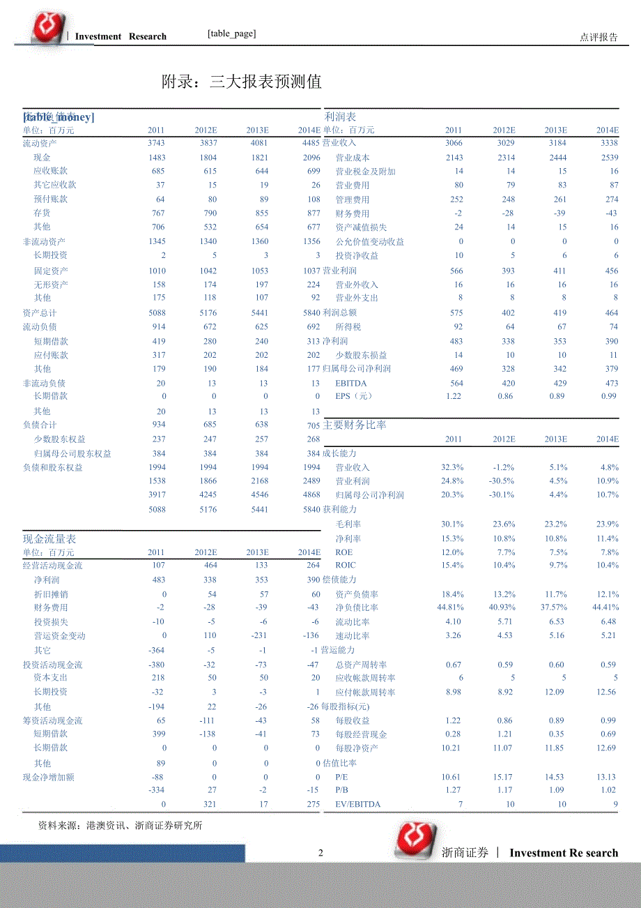 闰土股份002440中报点评保险粉盈利能力超预期出口增长0825_第2页