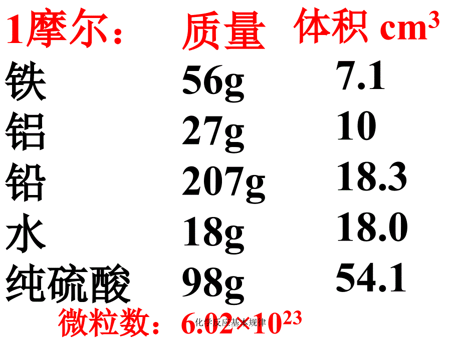 化学反应基本规律课件_第3页