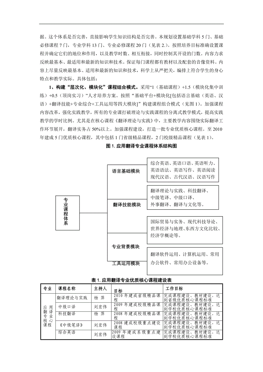 应用翻译专业建设规划_第4页