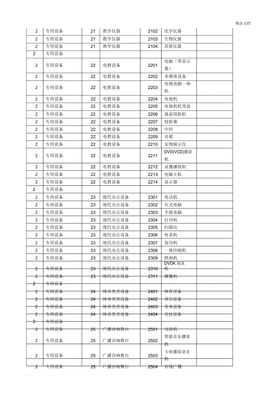 学校固定资产分类与编号(仅供参考)_第3页