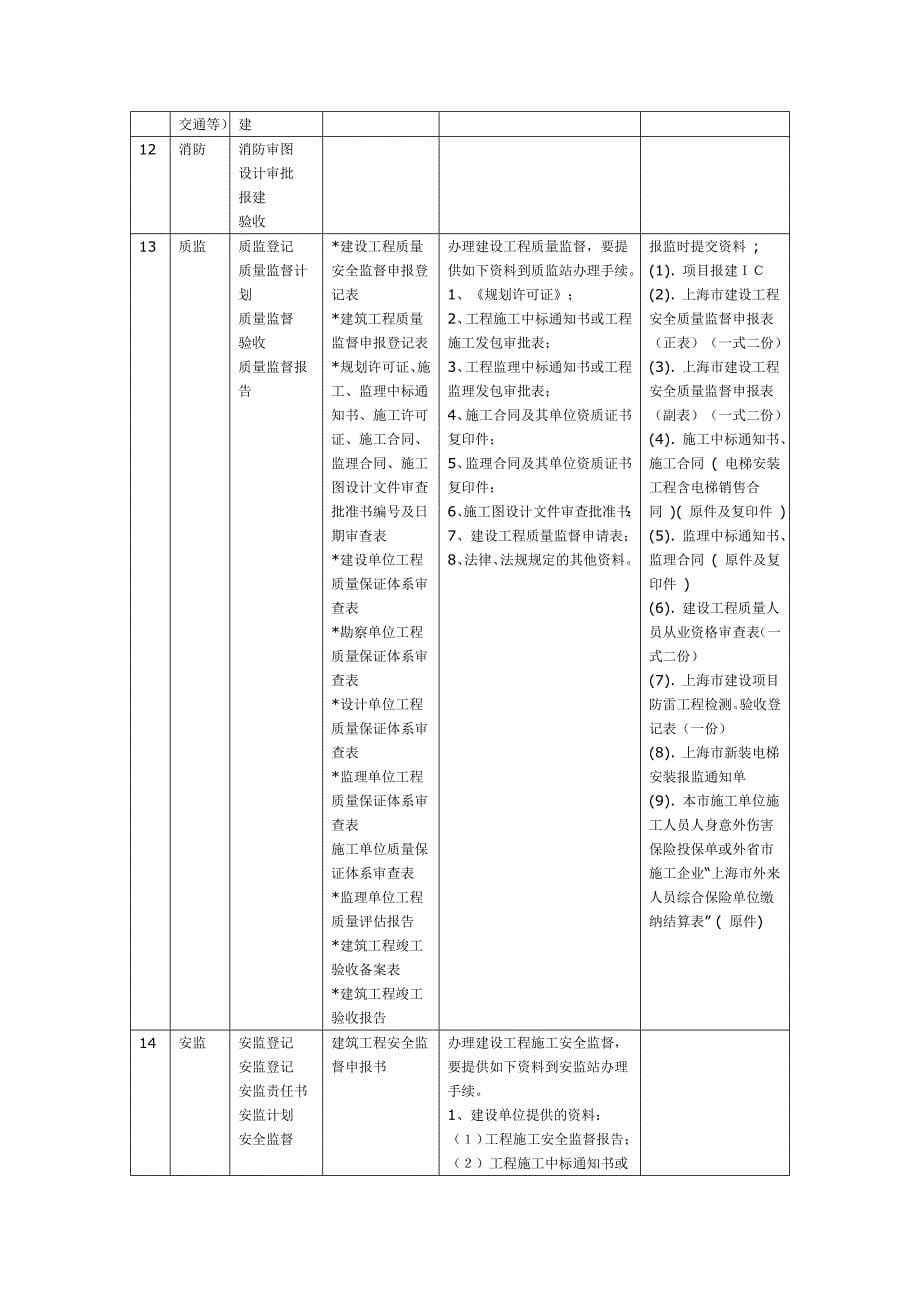 工程报建程序_第5页