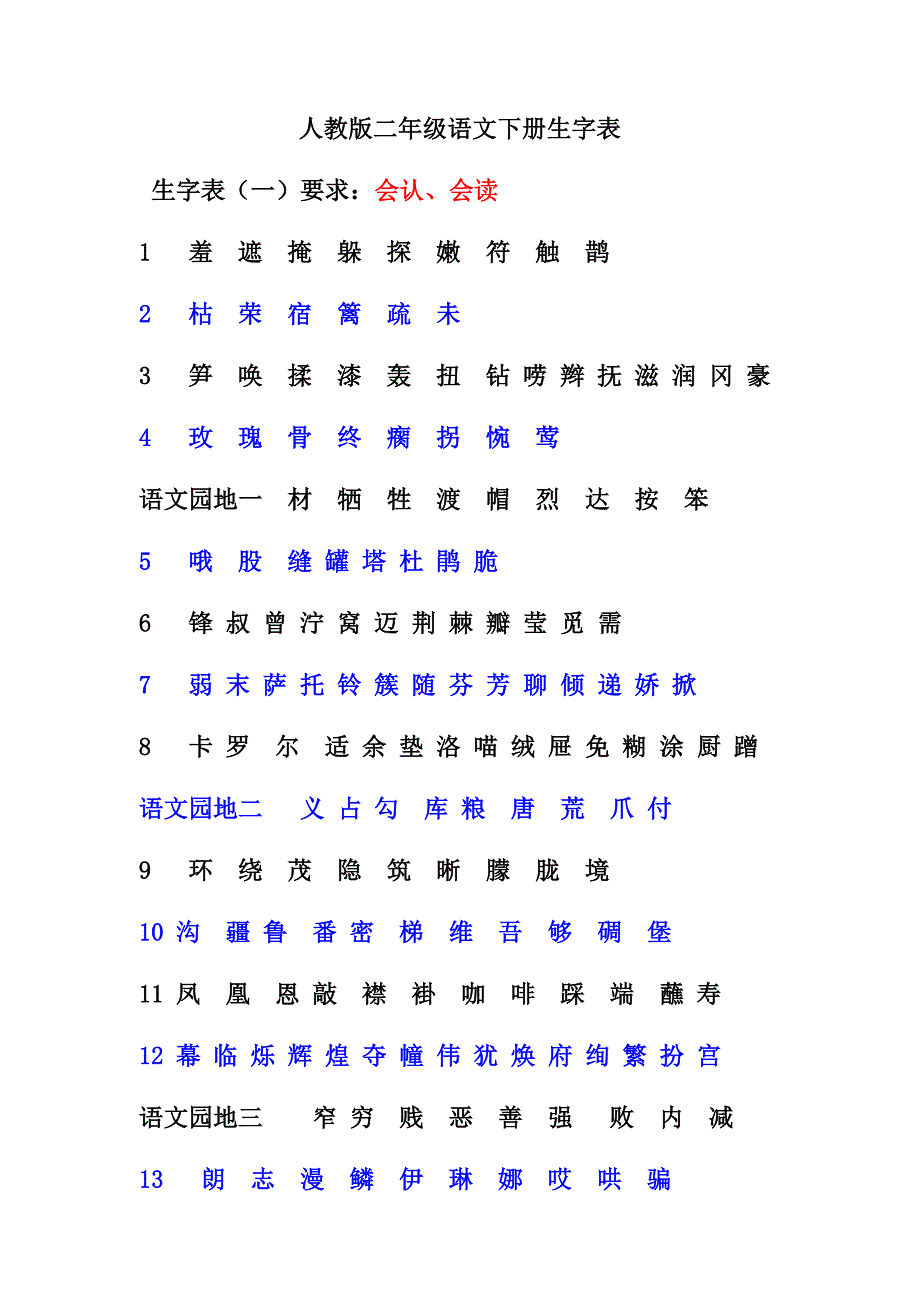 人教版二年级语文下册生字表一和表二_第1页