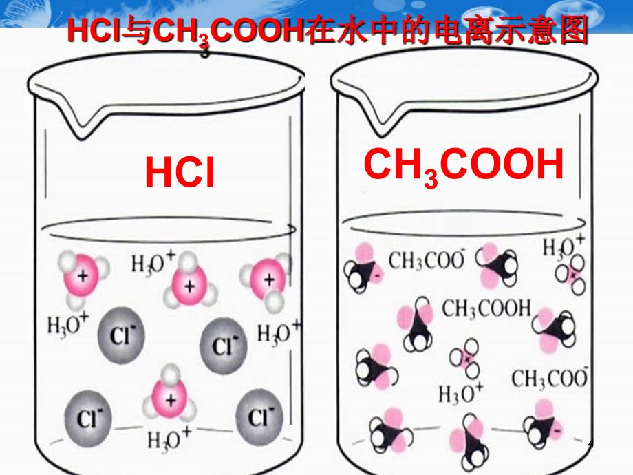弱电解质的电离3_第4页