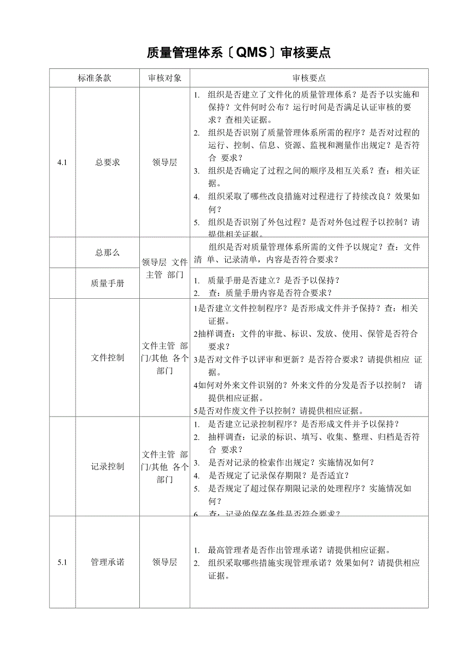 质量管理体系审核要点_第1页