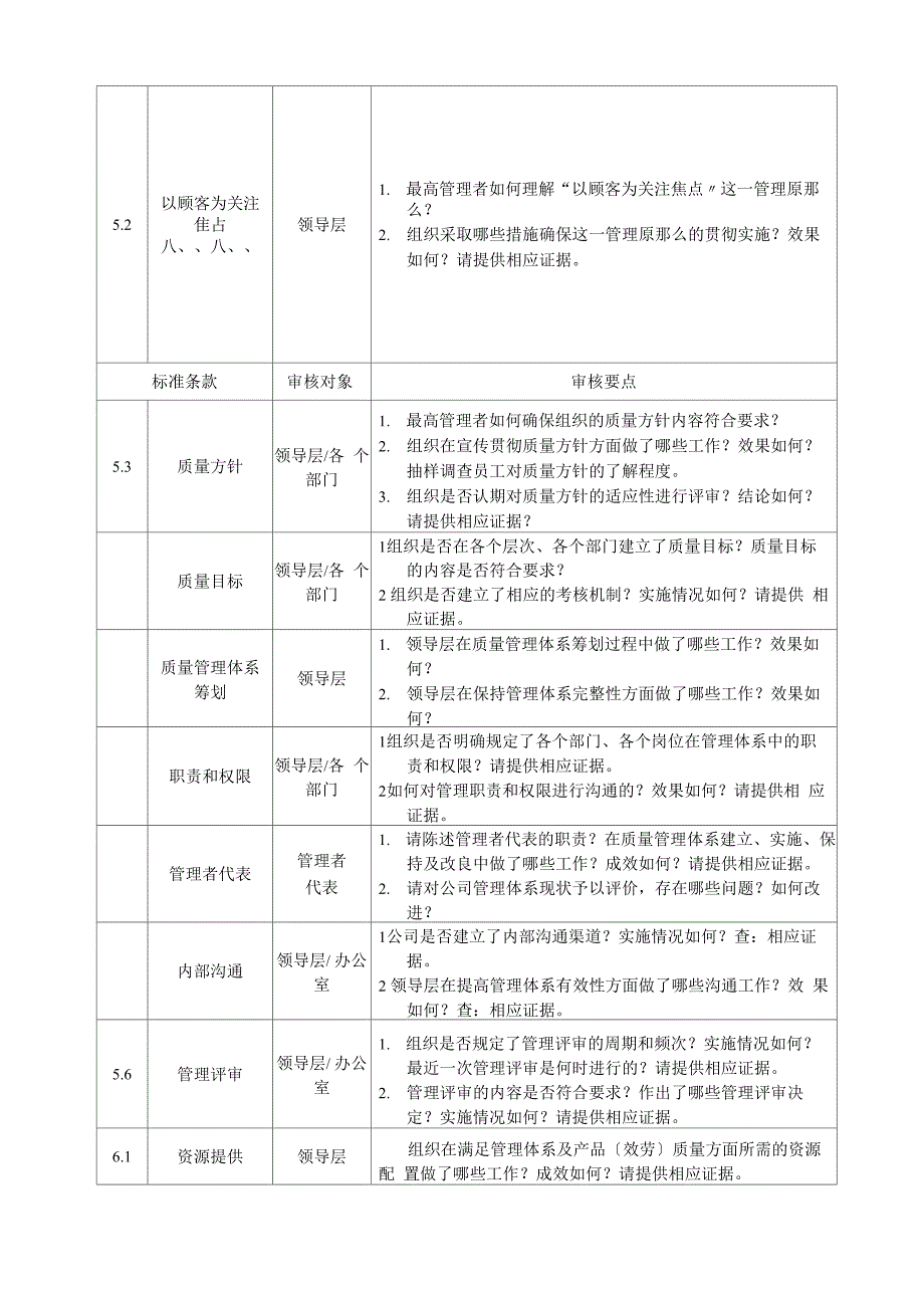 质量管理体系审核要点_第2页