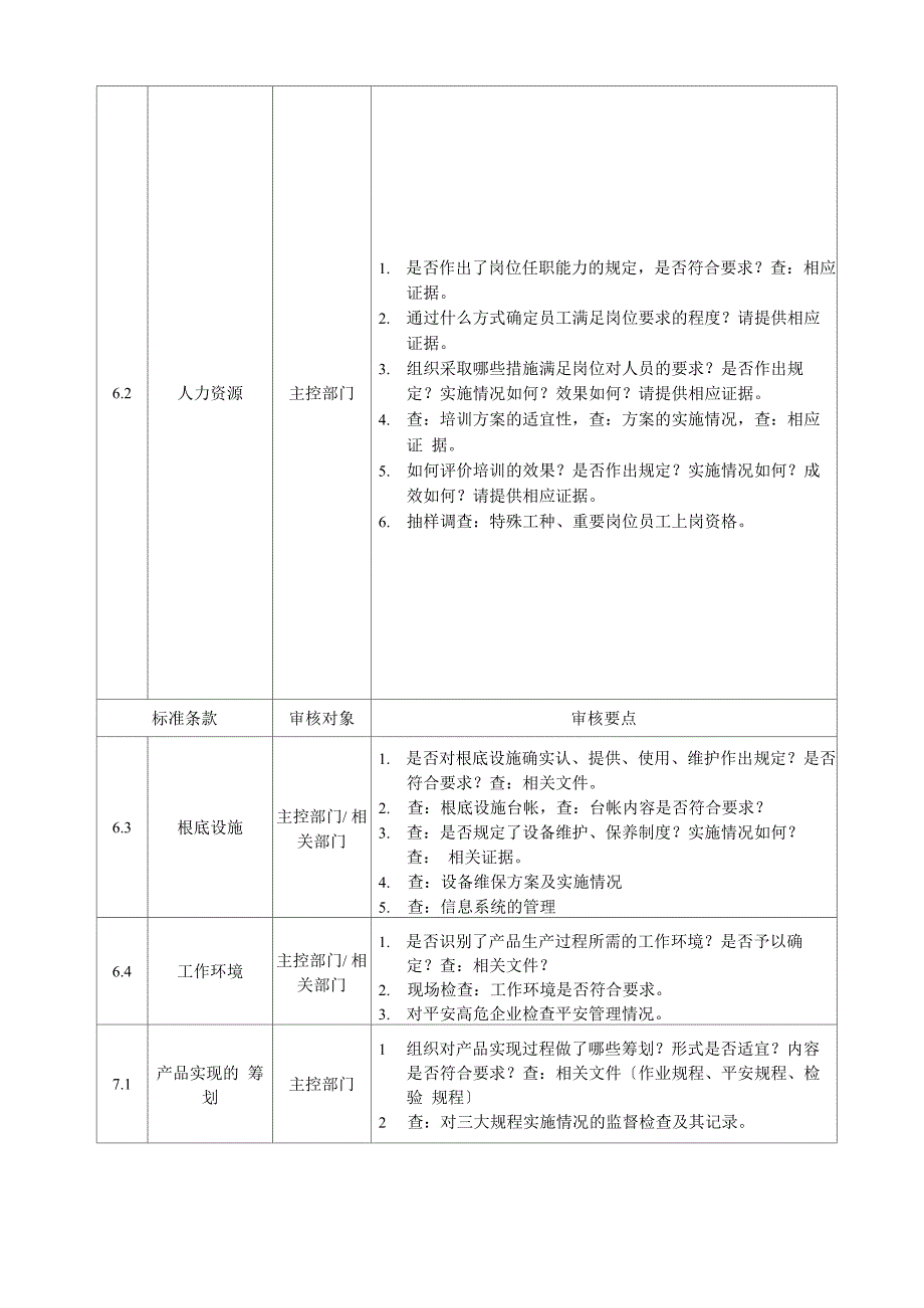 质量管理体系审核要点_第3页