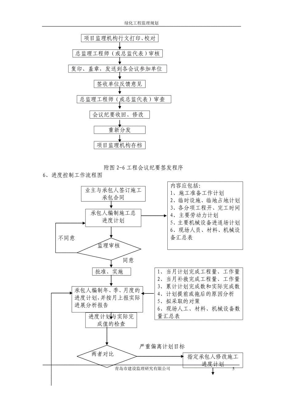 青岛农业示范园绿化监理规划_第5页