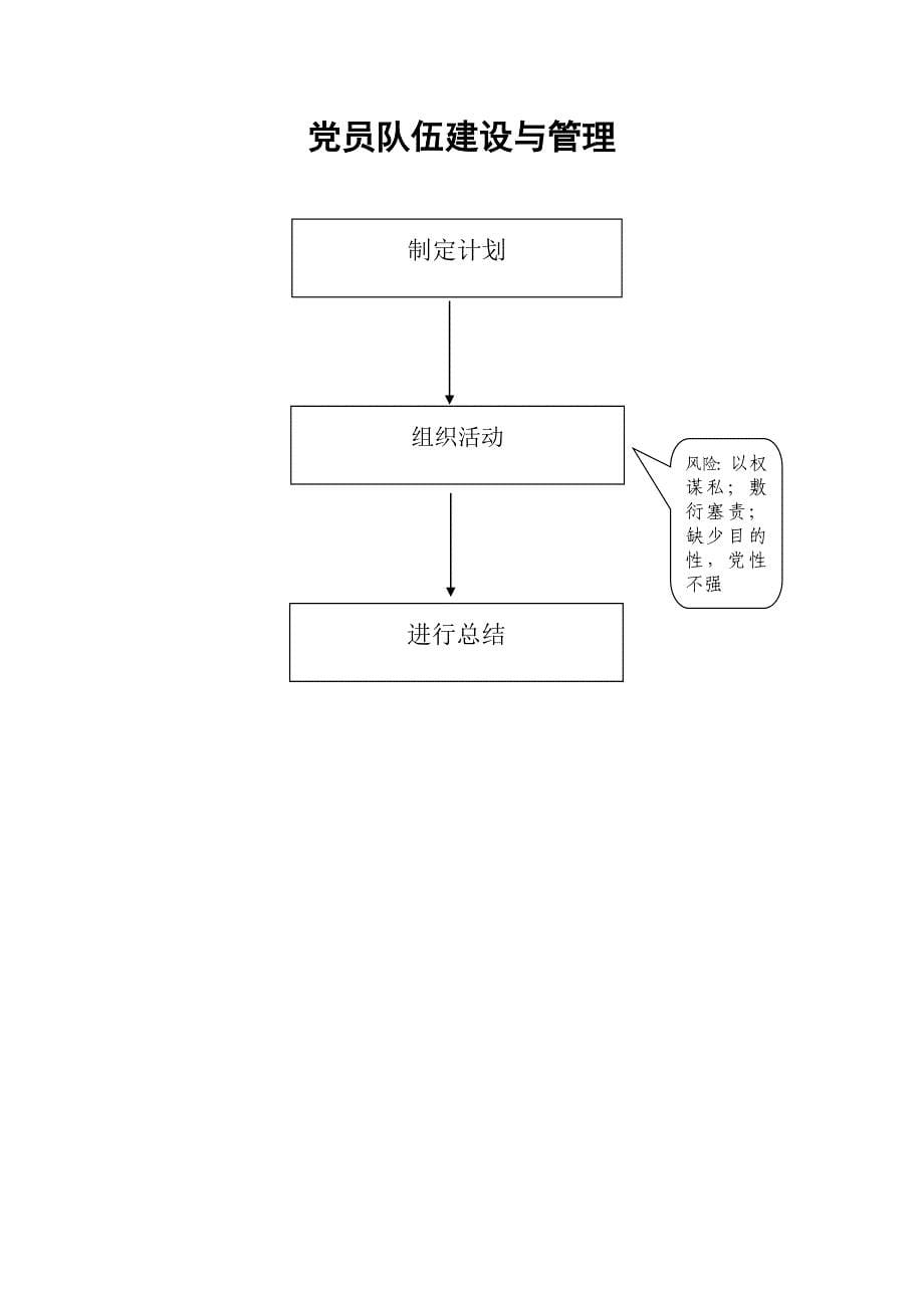 副书记岗位用表_第5页