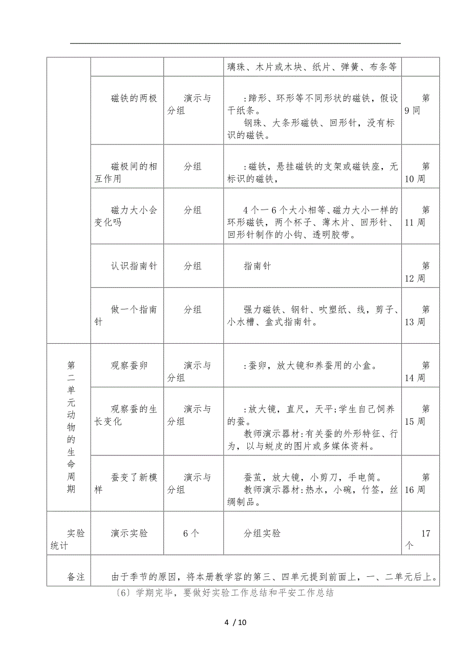 小学科学实验计划_第4页