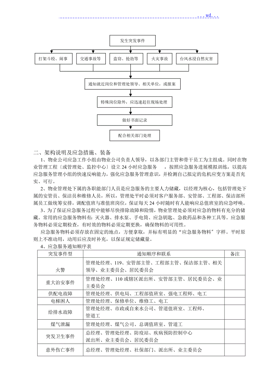 物业管理服务应急救援预案_第4页