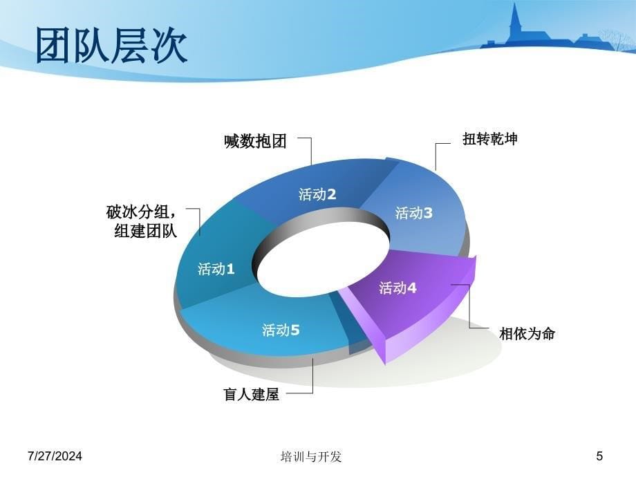 公司新工培训PPT课件_第5页