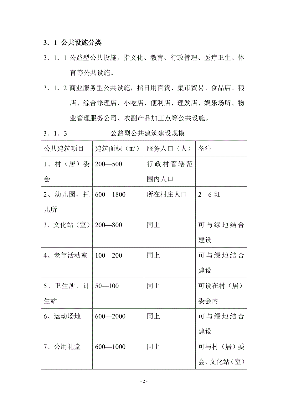 河南省村庄建设规划导则.doc_第2页