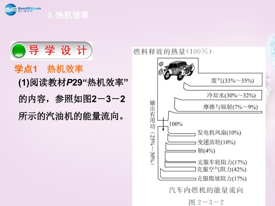 江西省信丰县西牛中学九年级物理上册2.3热机效率课件新版教科版_第3页